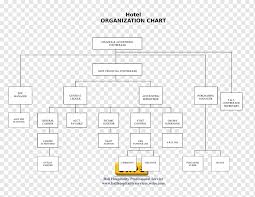 organizational chart organizational