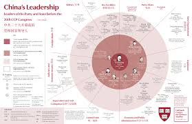 infographic china s leadership before