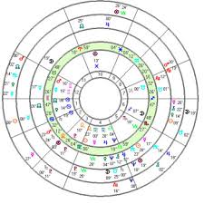 John Townleys Astrococktail Astrologers Toolkit