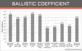 56 Efficient Ballistic Coefficient Chart