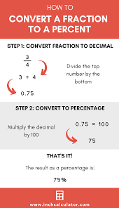 fraction to percent calculator inch