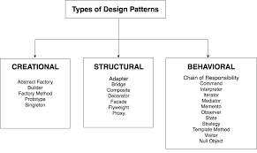 design patterns in java complete