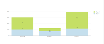 Plotly Stacked Bar Chart Annotations Stack Overflow
