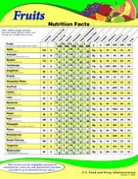 Fda Nutritional Charts Nutrition Fruit Nutrition Fruit