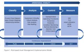 Asset Management Managing Risk Gmps Are Not Enough