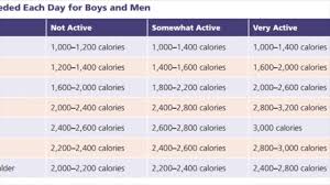 daily calorie intake for boys men 14