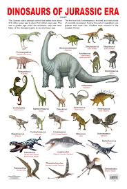 Buy Dinosaurs Of Jurassic Era Book Online At Low Prices In