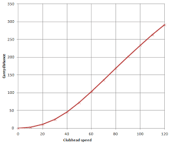 Simple Formula For Driving Distance