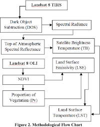 Figure 2 From Estimation And Validation Of Land Surface