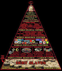 New World Order Organizational Chart And The Pyramid Of