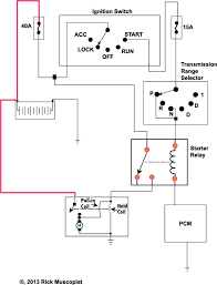 Sable fuse box diagram wiring diagram. No Crank No Start Taurus Ricks Free Auto Repair Advice Ricks Free Auto Repair Advice Automotive Repair Tips And How To