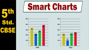 Smart Charts 5th Std Mathematics Cbse Board Home Revise