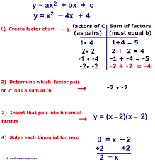 Solve Quadratic Equation By Factoring