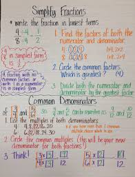 Simplify Fractions And Common Denominators Anchor Chart