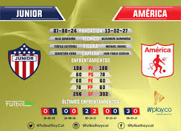 We played never have i ever with coming 2 america's tracy morgan! America Vs Junior Datos Y Estadisticas Futbol Hoy