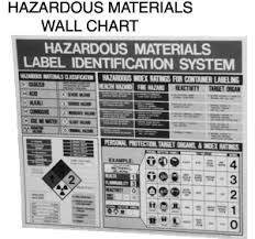 Hazardous Material Identification System Wall Chart