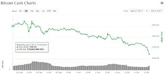 Ether To Bitcoin Chart If I Bought Bitcoin Calculator