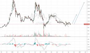 Apha Stock Price And Chart Tsx Apha Tradingview