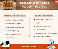best ideas to write a research paper on