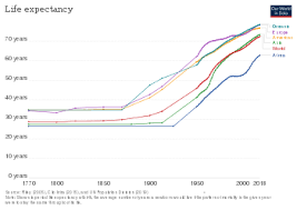 Life Expectancy Wikipedia