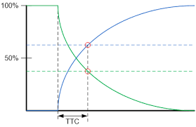 thermal time constant and ntc