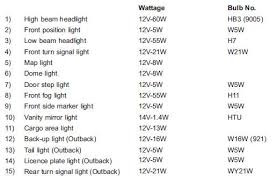 Bulb Chart Specifications Subaru Outback Owners Manual