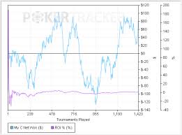 View Topic No Zoom Recalculation For Roi Chart Pokertracker