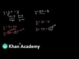 Slope And Y Intercept From Equation