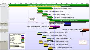 Are Gantt Charts Data Visualization Or Infographics