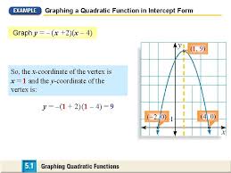 Graphing A Quadratic Function A