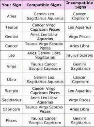 Aquarius Zodiac Sign Compatibility Chart