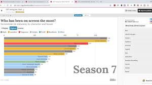 How To Make A Game Of Thrones Character Screen Time Racing Bar Chart