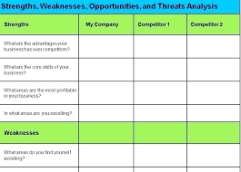 Free Swot Analysis Template Word How To For Cmdone Co