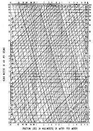 Duct Friction Chart For Round Pipe In Mm Of Water M Length