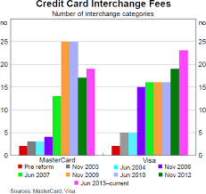 Developments In The Card Payments Market Review Of Card