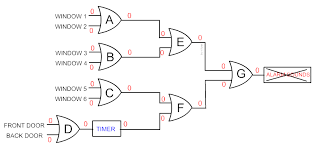 In this instructable we will talk about a few of most logic gates can be made quite easily with transistors. Example Logic Circuit 1