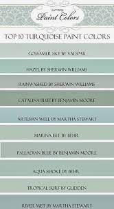 My Top Ten Turquoise Paint Colors