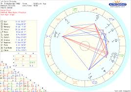 Chris Christie Natal Chart Chart Sun Sign Horoscope