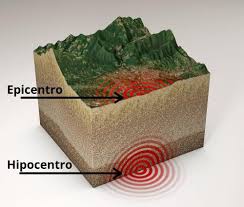 Sismotel @sismologicomx correo electrónico sismologicomx sismologicomx rss. Sismo Que Es Tipos Causas Y Consecuencias Significados
