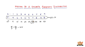 G is the frequency of the median group. How To Find The Median Of A Discrete Frequency Distribution Youtube