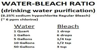 Bleach Water Ratio For Drinking Water Purification