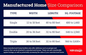 Mobile Home Sizes And Dimensions How