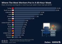 Data released last year showed average working hours in the us to be around 1,700 hours per year. Asian Employers Should Rethink On The Culture Of Long Working Hours