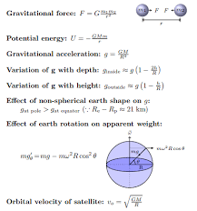 Physics Formulas For Neet 2023