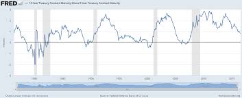 Are We At Risk Of An Inverted Yield Curve A Wealth Of