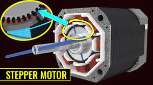 how does a stepper motor work you