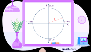 What Is Unit Circle Definition Chart