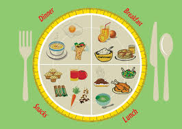 Indian Food Chart For School Project Bedowntowndaytona Com