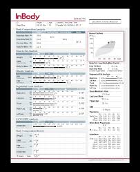 Diabetes Analysis Machine Inbody India