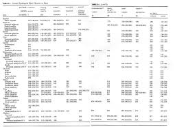 Canine And Feline Epiphyseal Plate Closure And Appearance